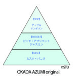 OBF-3012